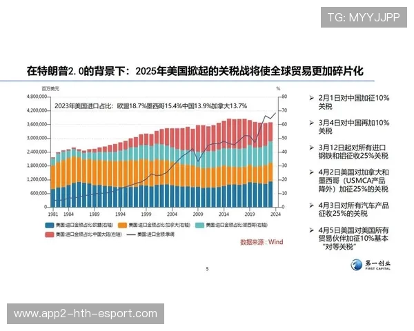 市场解读:关税冲击加剧医药股波动,中国医药进口关税 市场解读:关税冲击加剧医药股波动,中国医药进口关税