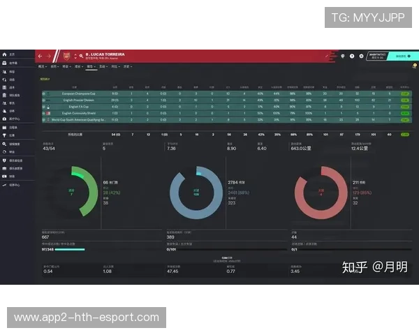 足球比赛球员体能消耗可视化分析